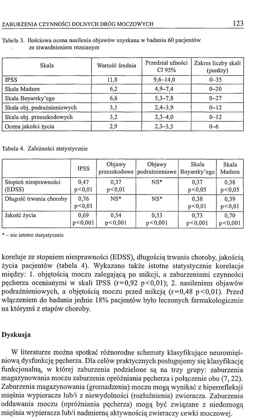 Madsen 6,2 4,9-7,4 0-20 Skala Boyarsky'ego 6,6 5,3-7,8 0-27 Skala obj. podrażnieniowych 3, I 2,4-3,9 0-12 Skala obj. przeszkodowych 3,2 2,3-4,0 0-12 Ocena jakości życia 2,9 2,3-3,5 0-6 Tabela 4.