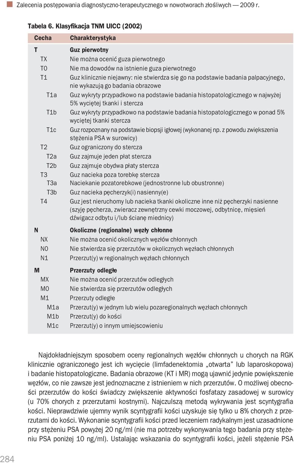 go na podstawie badania palpacyjnego, nie wykazują go badania obrazowe T1a Guz wykryty przypadkowo na podstawie badania histopatologicznego w najwyżej 5% wyciętej tkanki i stercza T1b Guz wykryty