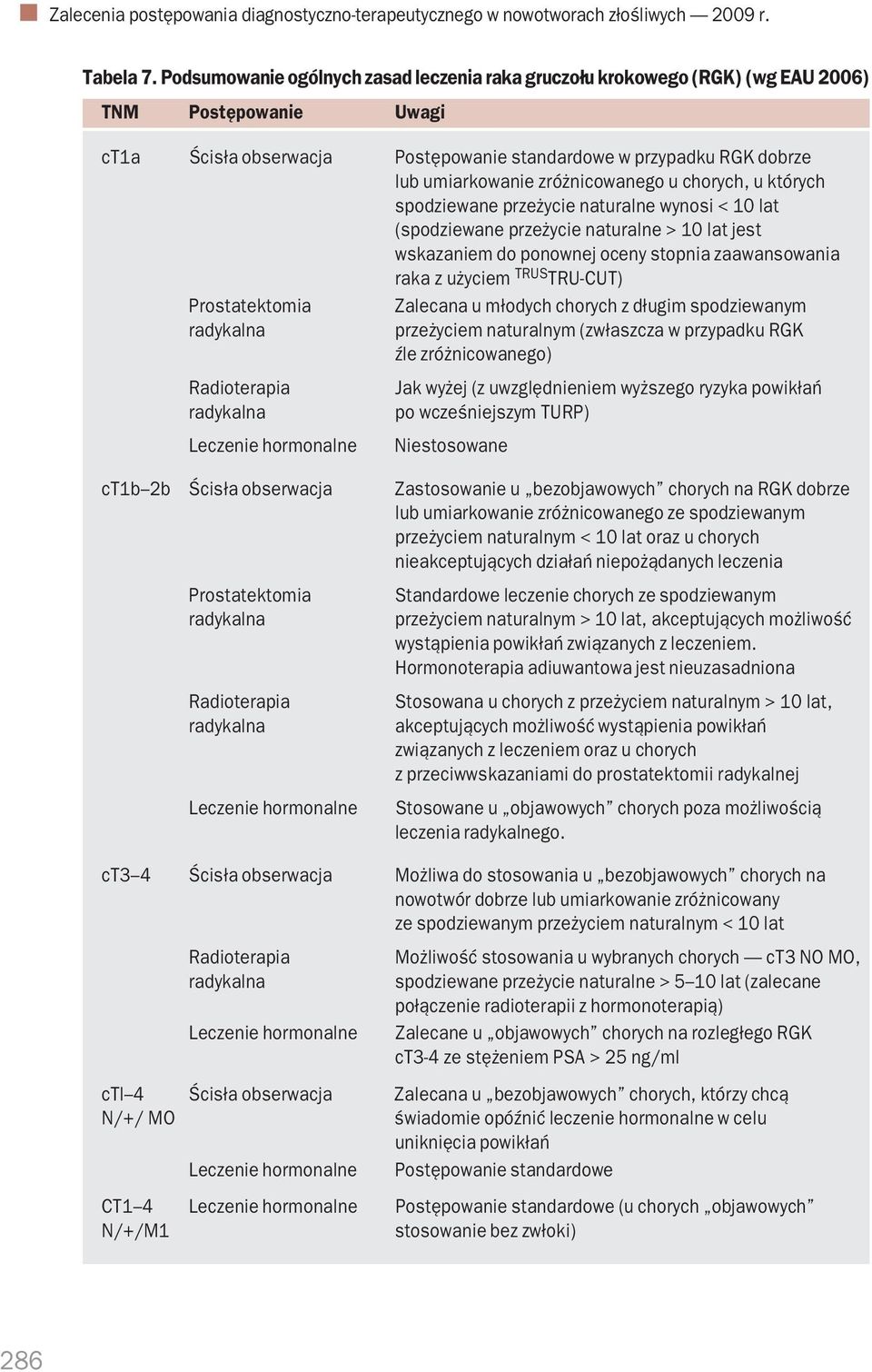zróżnicowanego u chorych, u których spodziewane przeżycie naturalne wynosi < 10 lat (spodziewane przeżycie naturalne > 10 lat jest wskazaniem do ponownej oceny stopnia zaawansowania raka z użyciem