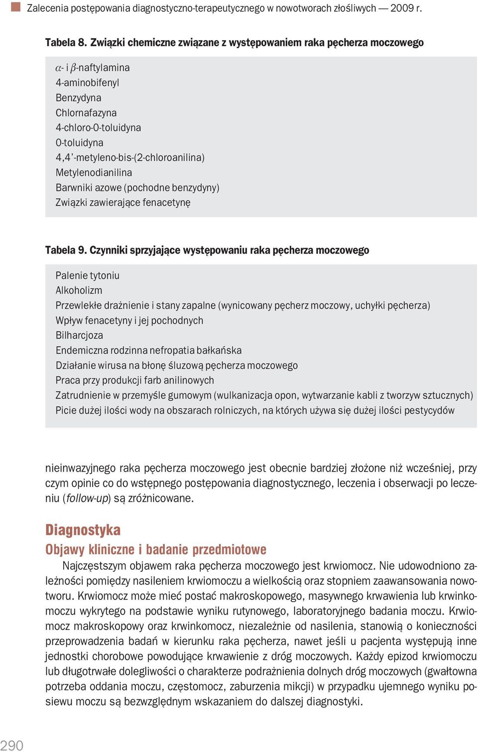 Metylenodianilina Barwniki azowe (pochodne benzydyny) Związki zawierające fenacetynę Tabela 9.