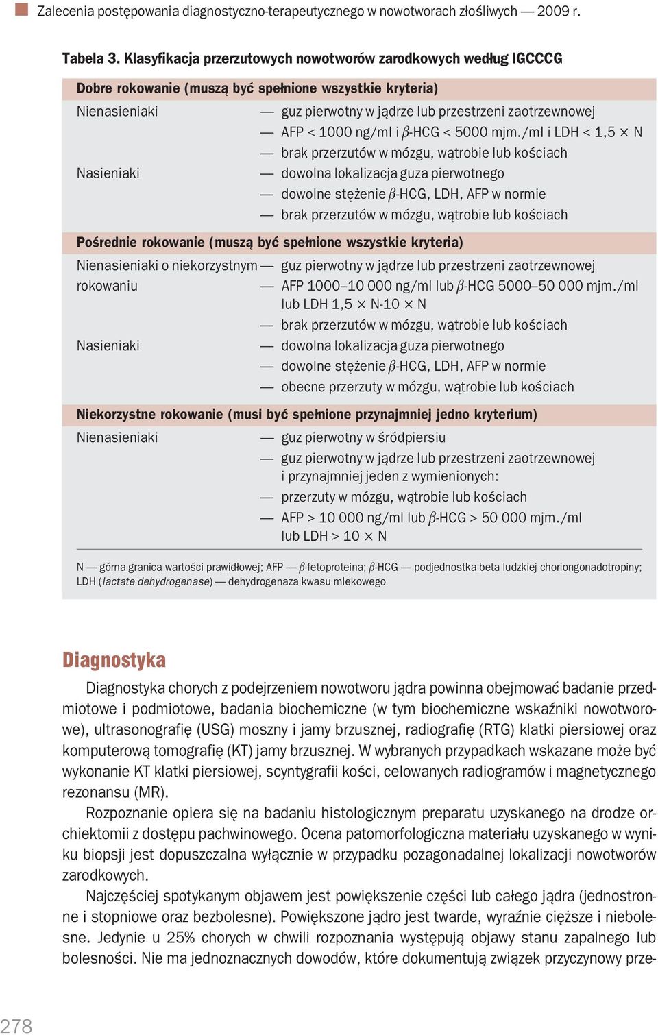 ng/mi i b HCG < 5000 mjm.