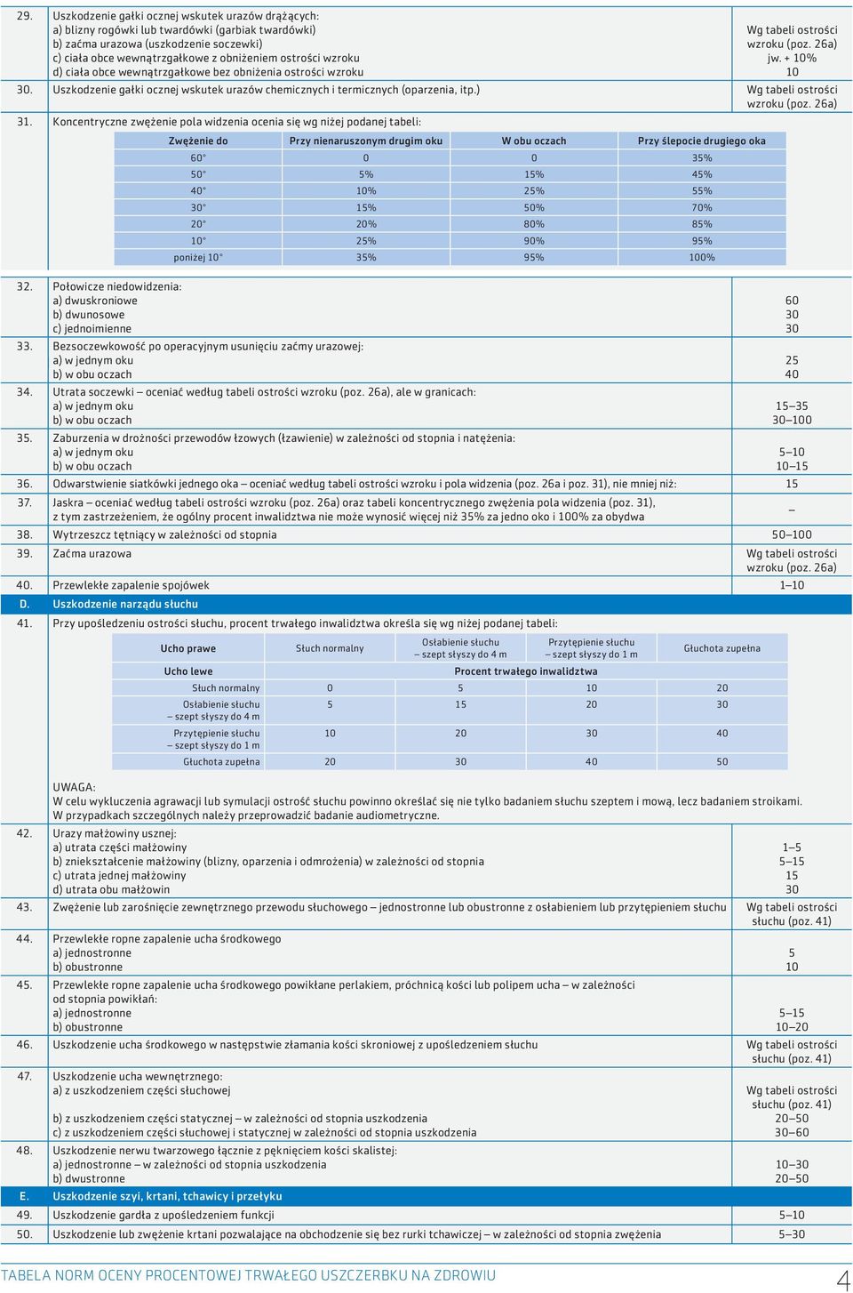 ) Wg tabeli ostrości wzroku (poz. 26a) 31.