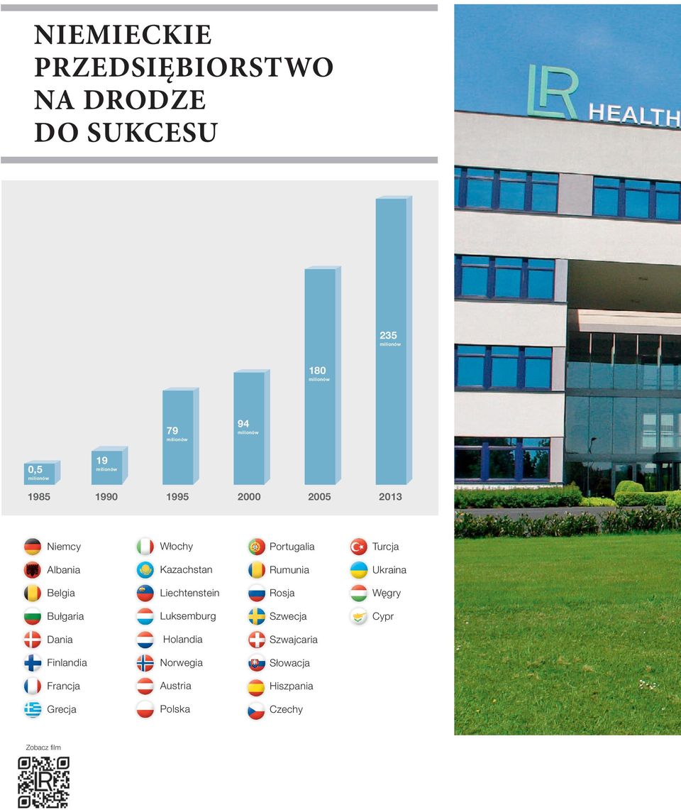 Kazachstan Rumunia Ukraina Belgia Liechtenstein Rosja Węgry Bułgaria Luksemburg Szwecja Cypr Dania