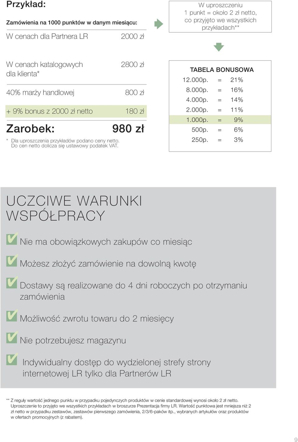 980 zł TABELA BONUSOWA 12.000p. = 21% 8.000p. = 16% 4.000p. = 14% 2.000p. = 11% 1.000p. = 9% 500p. = 6% 250p.