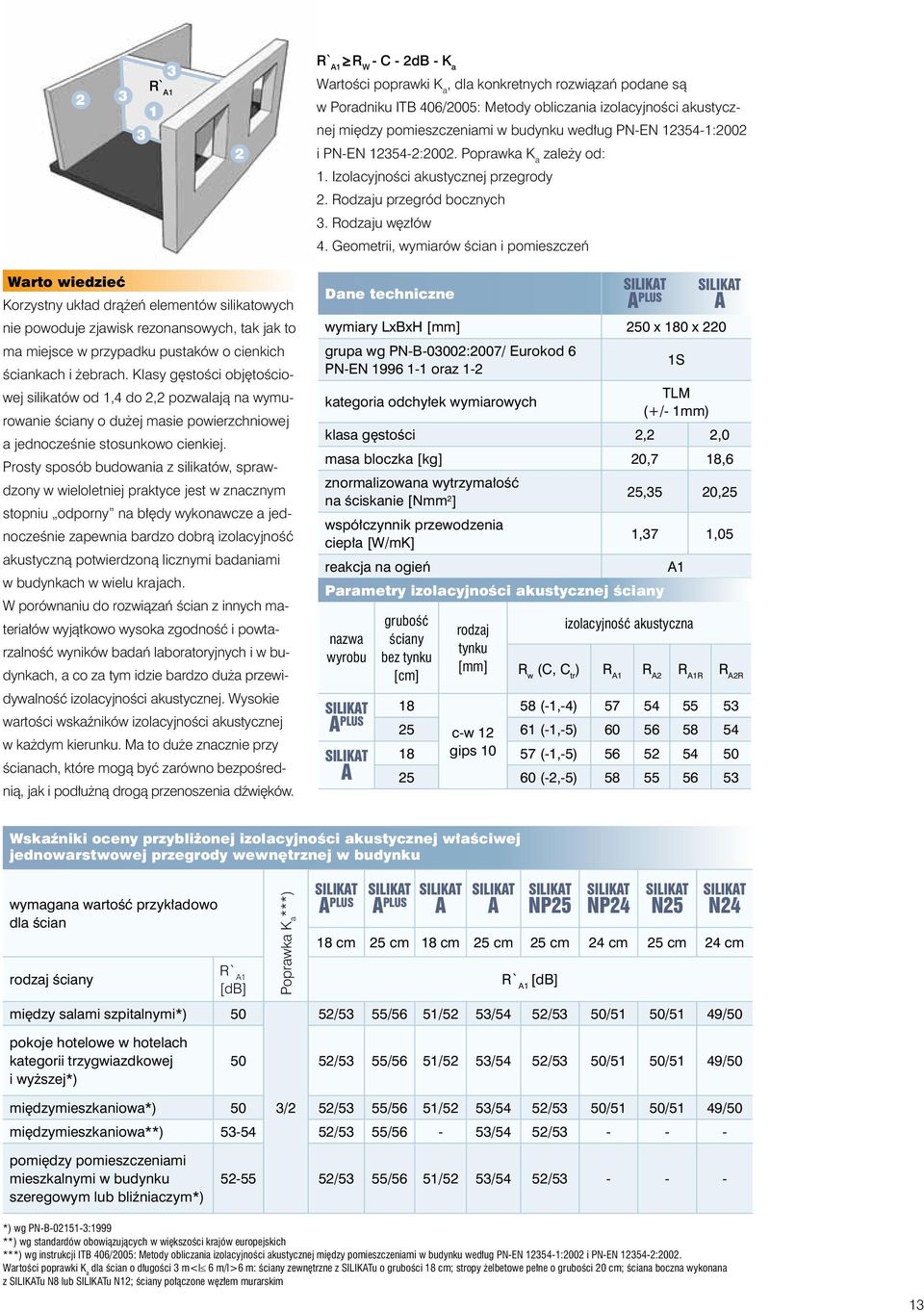 Geometrii, wymiarów ścian i pomieszczeń Warto wiedzieć Korzystny układ drążeń elementów silikatowych nie powoduje zjawisk rezonansowych, tak jak to ma miejsce w przypadku pustaków o cienkich