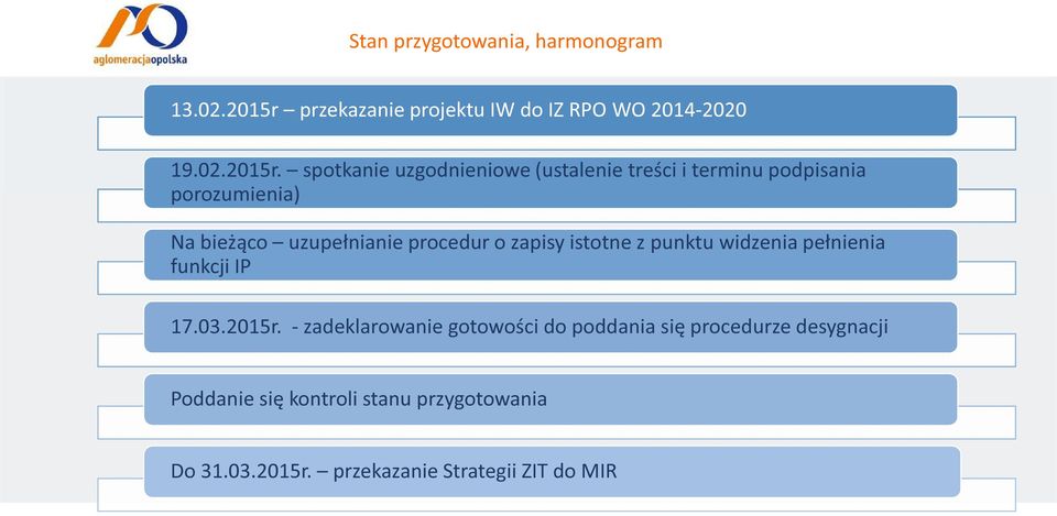 spotkanie uzgodnieniowe (ustalenie treści i terminu podpisania porozumienia) Na bieżąco uzupełnianie procedur