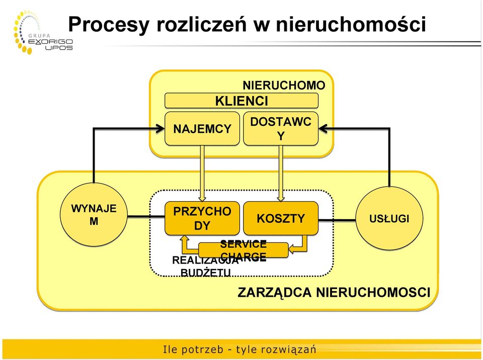 WYNAJE M PRZYCHO DY SERVICE REALIZACJA