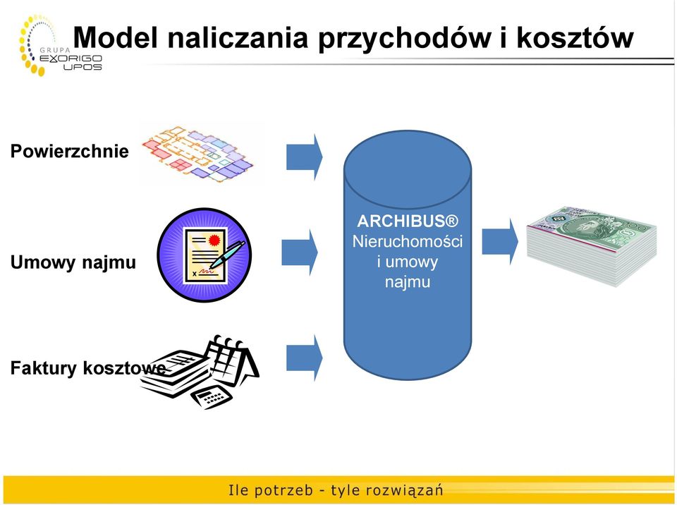 najmu ARCHIBUS Nieruchomości