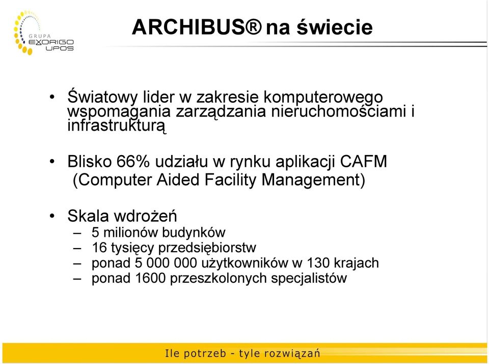 (Computer Aided Facility Management) Skala wdrożeń 5 milionów budynków 16 tysięcy