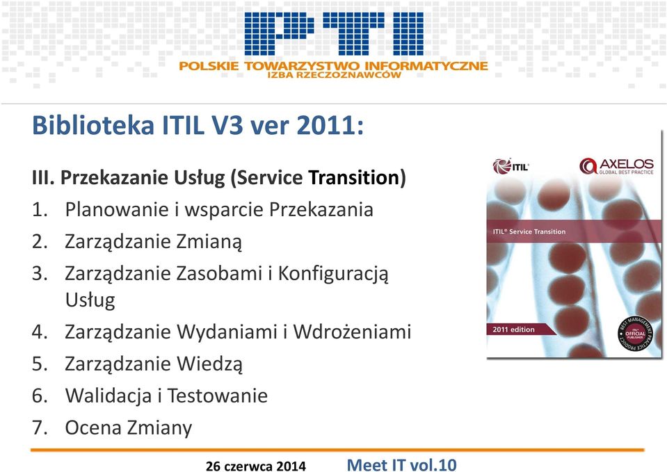 Planowanie i wsparcie Przekazania 2. Zarządzanie Zmianą 3.