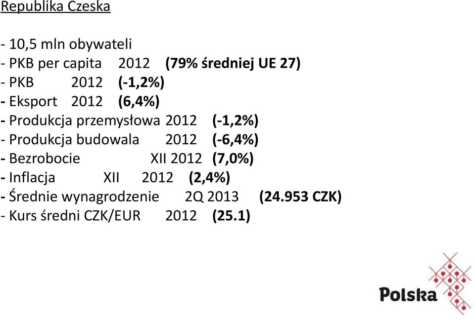 Produkcja budowala 2012 (-6,4%) - Bezrobocie XII 2012 (7,0%) - Inflacja XII 2012