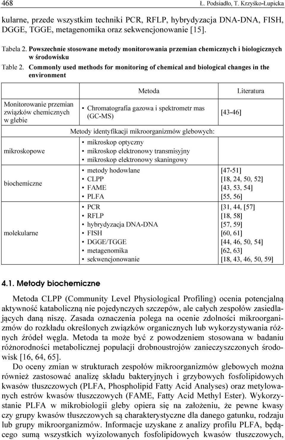 Commonly used methods for monitoring of chemical and biological changes in the environment Monitorowanie przemian związków chemicznych w glebie mikroskopowe biochemiczne molekularne Metoda