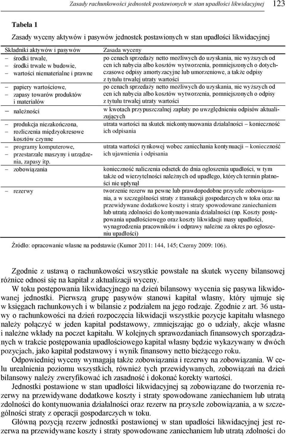 międzyokresowe kosztów czynne programy komputerowe, przestarzałe maszyny i urządzenia, zapasy itp.