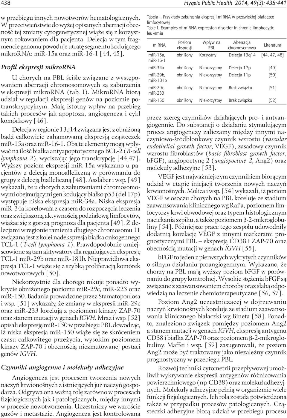 Delecja w tym fragmencie genomu powoduje utratę segmentu kodującego mikrorna: mir-15a oraz mir-16-1 [44, 45].