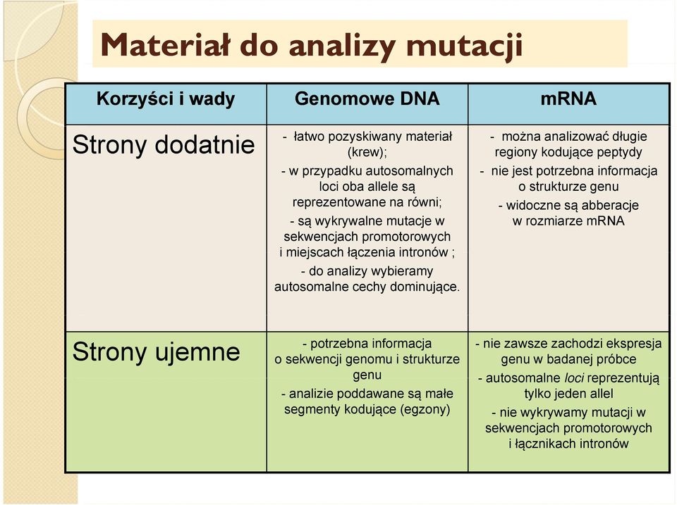 mrna - można analizować długie regiony kodujące peptydy - nie jest potrzebna informacja o strukturze genu - widoczne są abberacje w rozmiarze mrna Strony ujemne - potrzebna informacja o