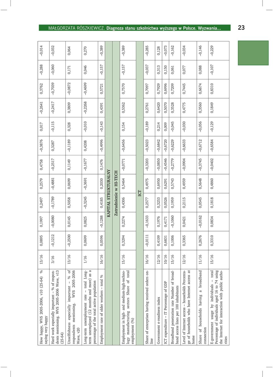 mentioning. WVS 2005-2006 Wave, v13 (25-64) 3/16 0,1212 0,0080 0,1789 0,4881 0,2517 0,3287 0,115 0,2417 0,7039 0,060 0,032 Unselfishness especially important % of respondents mentioning.