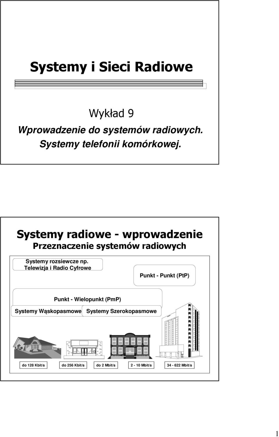 Systemy radiowe - wprowadzenie Przeznaczenie systemów radiowych Systemy rozsiewcze np.