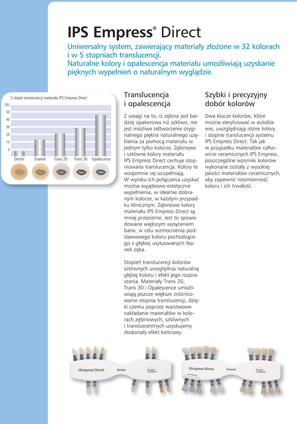 5 stopni translucencji materiału IPS Empress [%] 50 40 30 20 10 0 Dentin Enamel Trans 20 Trans 30 Opalescence Translucencja i opalescencja Z uwagi na to, iż zębina jest bardziej opakerowa niż