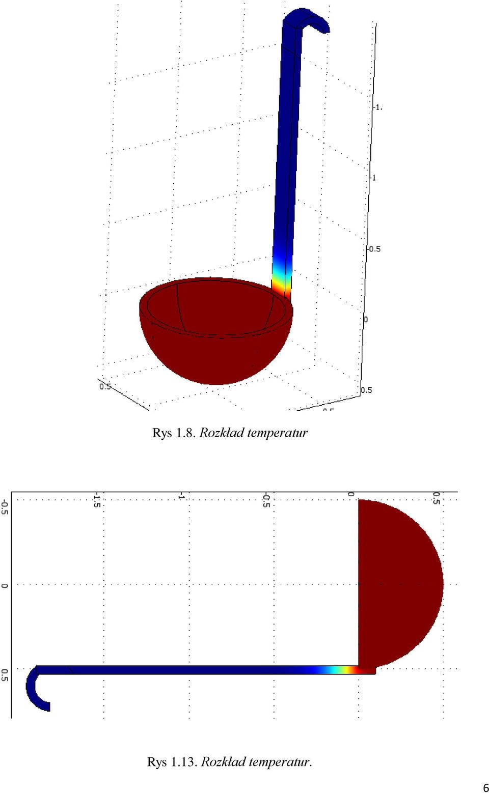 temperatur Rys