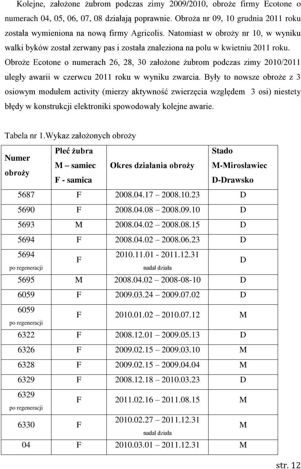 Obroże Ecotone o numerach 26, 28, 30 założone żubrom podczas zimy 2010/2011 uległy awarii w czerwcu 2011 roku w wyniku zwarcia.