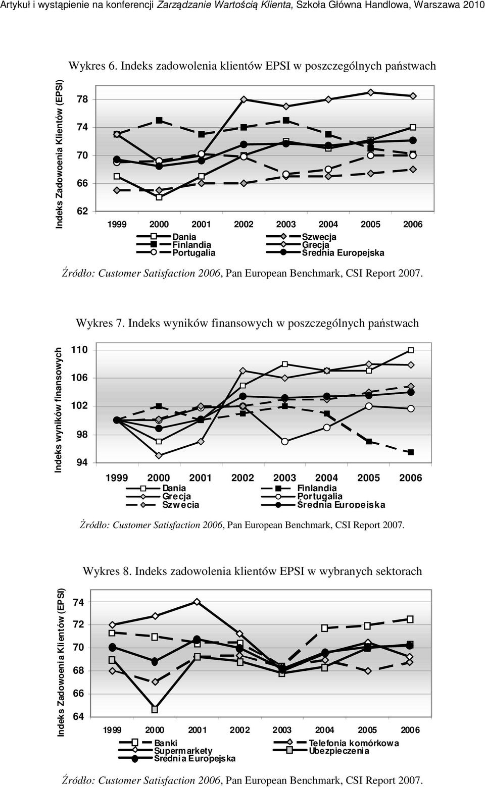 Satisfaction 2006, Pan European Benchmark, CSI Report 2007. Wykres 7.