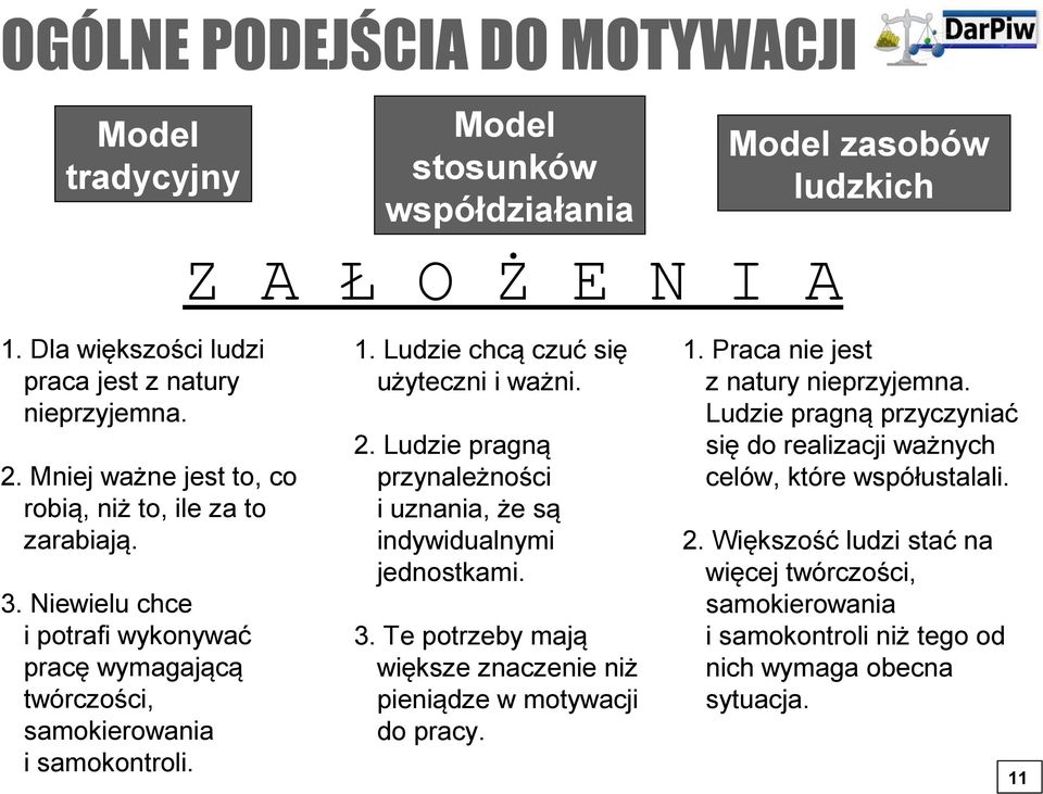 Ludzie chcą czuć się użyteczni i ważni. 2. Ludzie pragną przynależności i uznania, że są indywidualnymi jednostkami. 3.