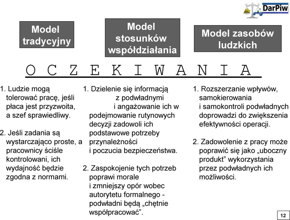 Dzielenie się informacją z podwładnymi i angażowanie ich w podejmowanie rutynowych decyzji zadowoli ich podstawowe potrzeby przynależności i poczucia bezpieczeństwa. 2.