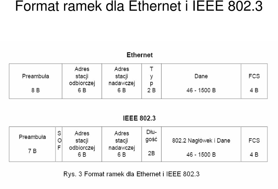 Ethernet