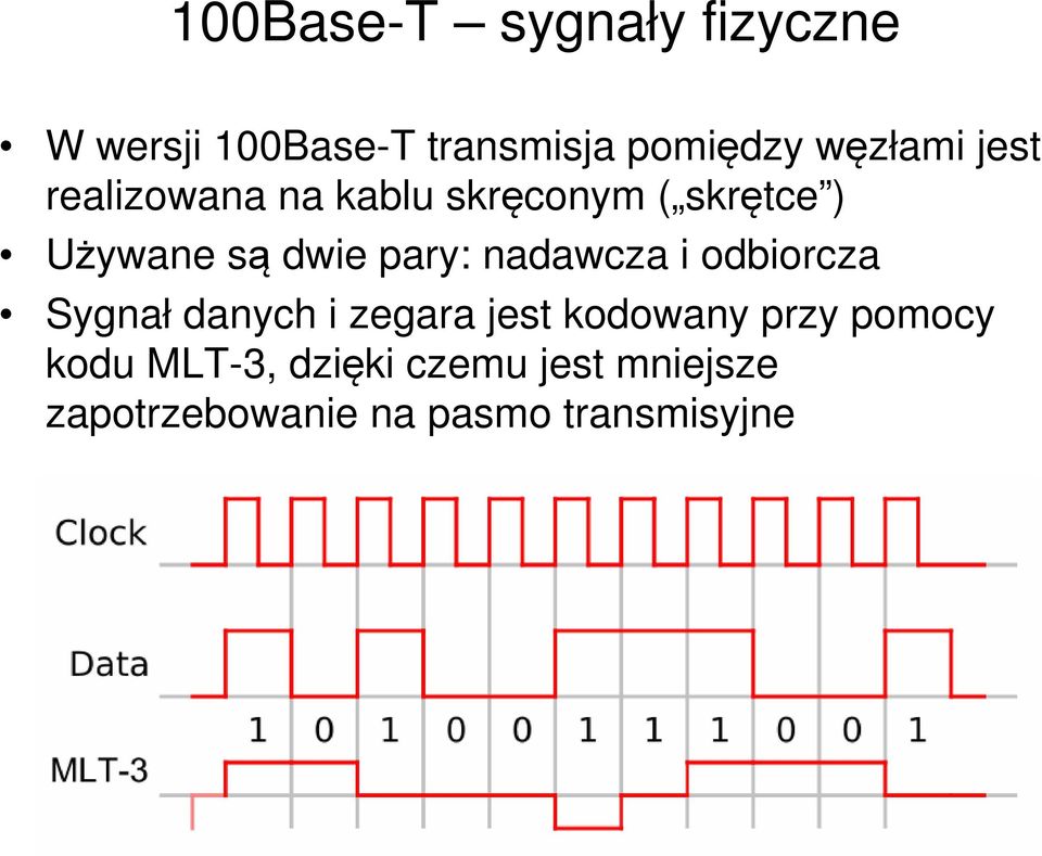 pary: nadawcza i odbiorcza Sygnał danych i zegara jest kodowany przy