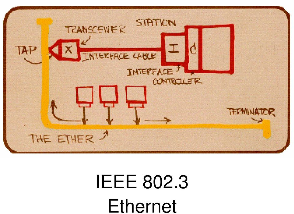 Ethernet