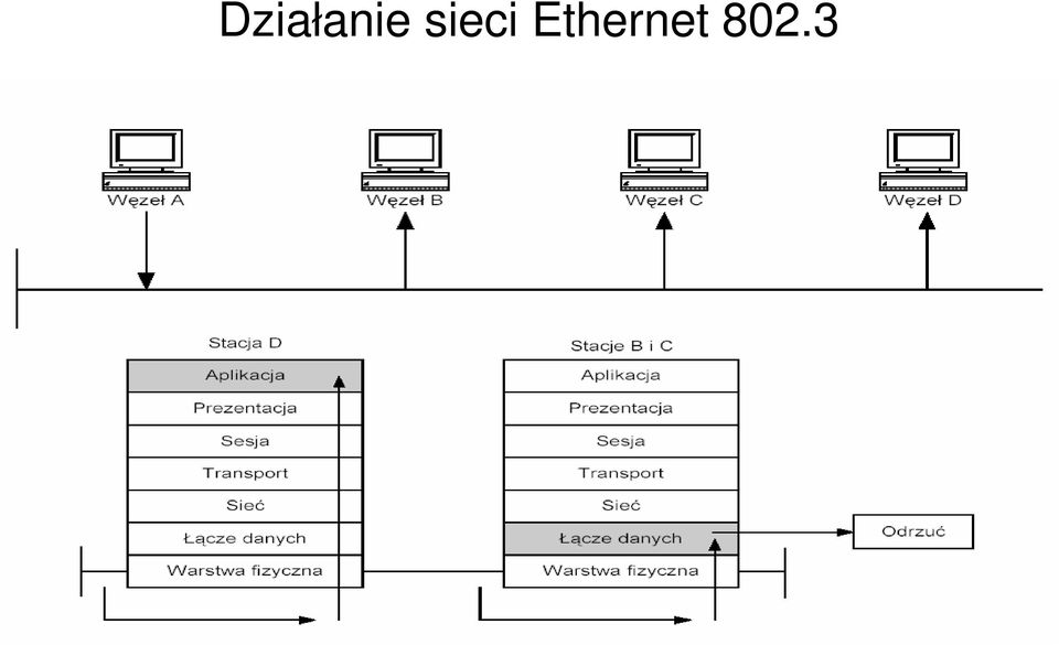 Ethernet