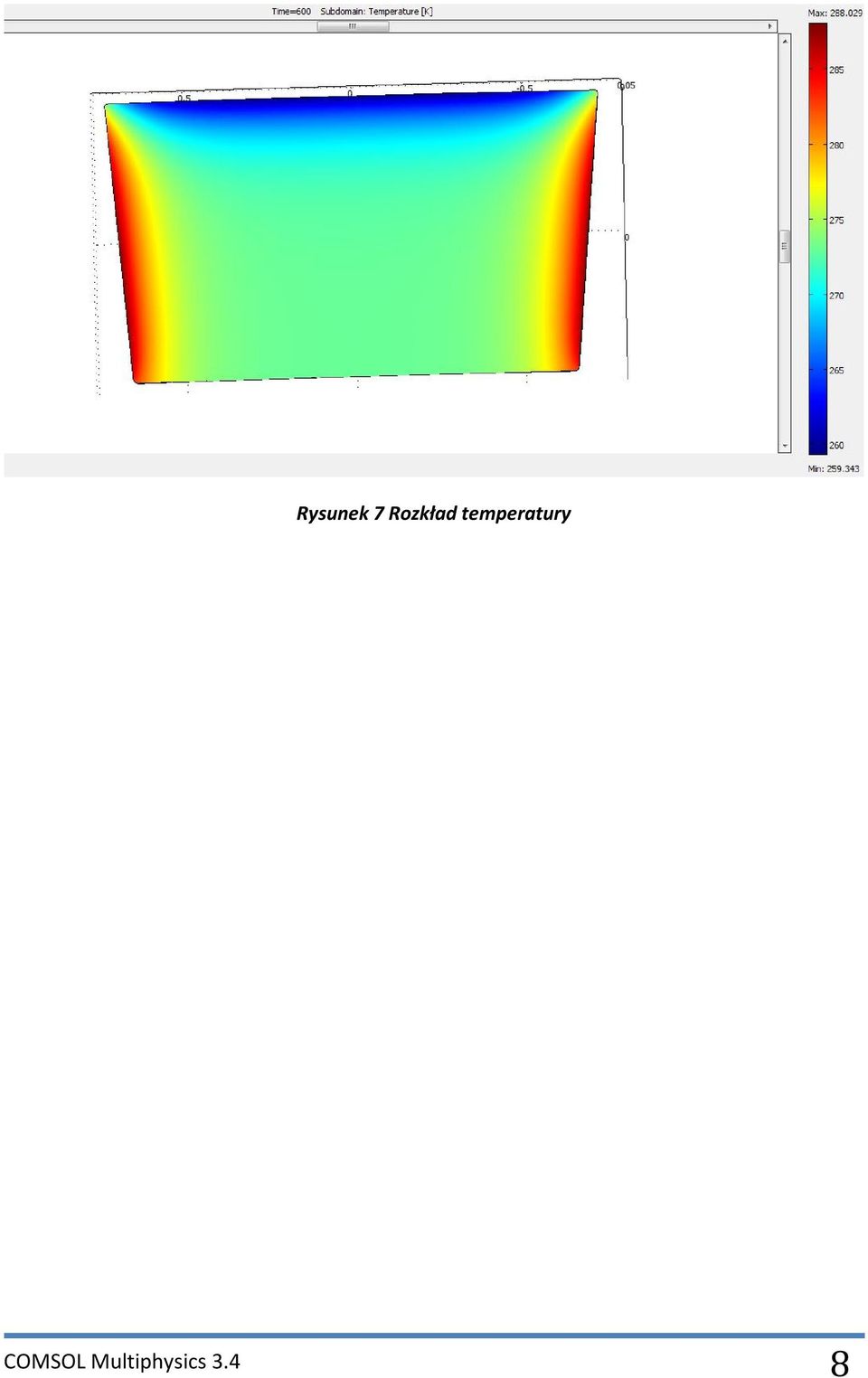 temperatury
