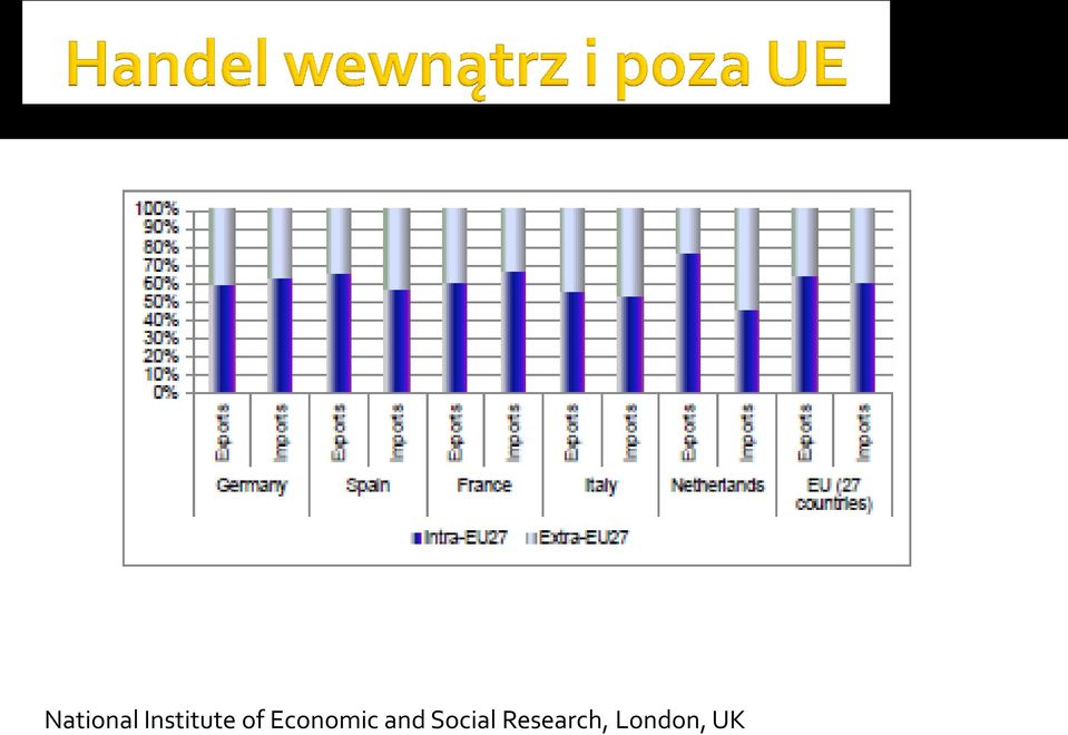 Economic and