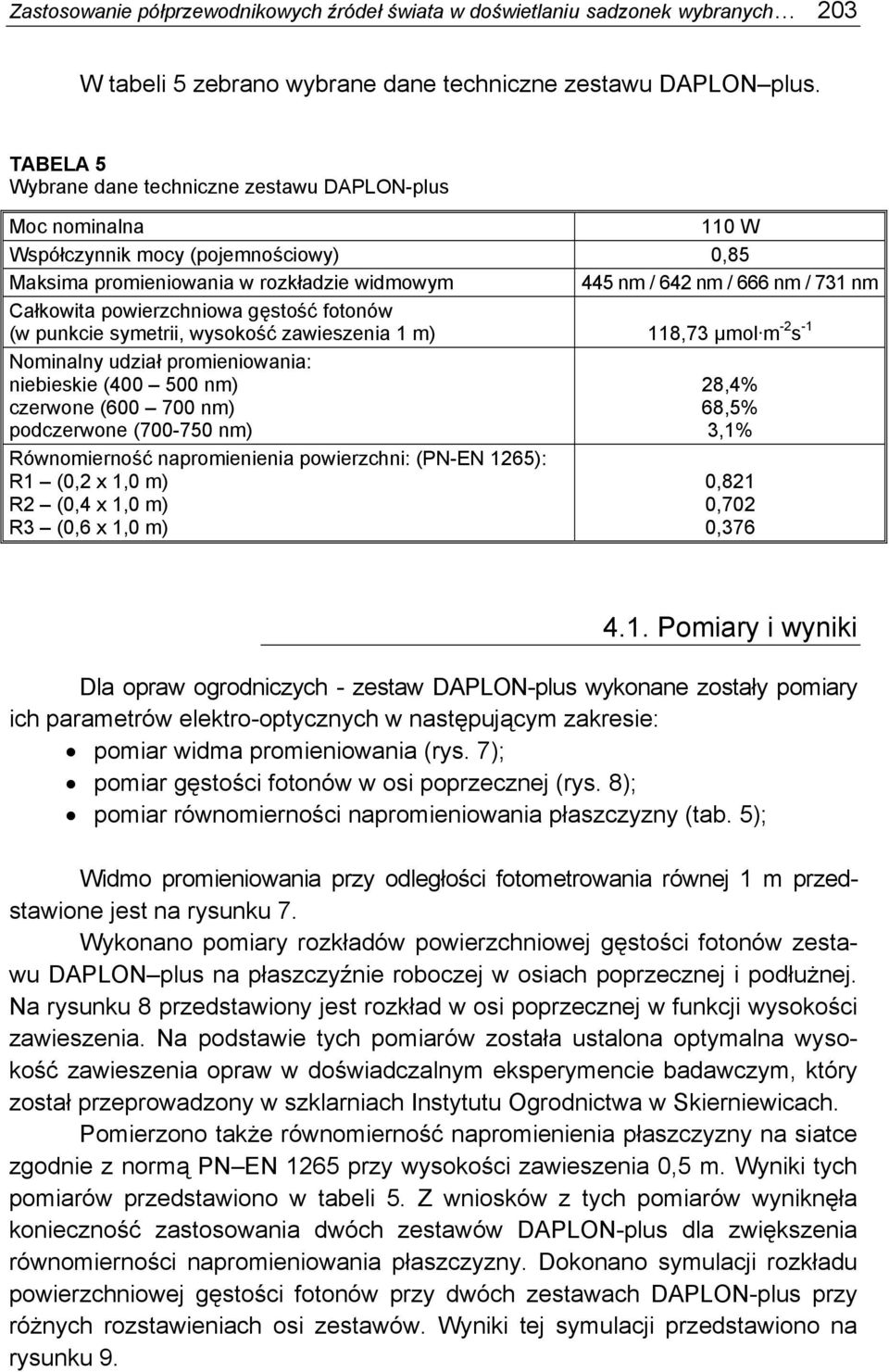 Całkowita powierzchniowa gęstość fotonów (w punkcie symetrii, wysokość zawieszenia 1 m) 118,73 μmol m -2 s -1 Nominalny udział promieniowania: niebieskie (400 500 nm) czerwone (600 700 nm)