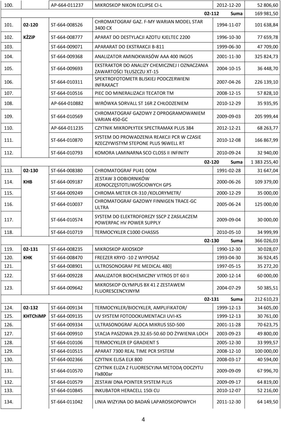 ST-664-009368 ANALIZATOR AMINOKWASÓW AAA 400 INGOS 2001-11-30 325 824,73 105. ST-664-009693 106.