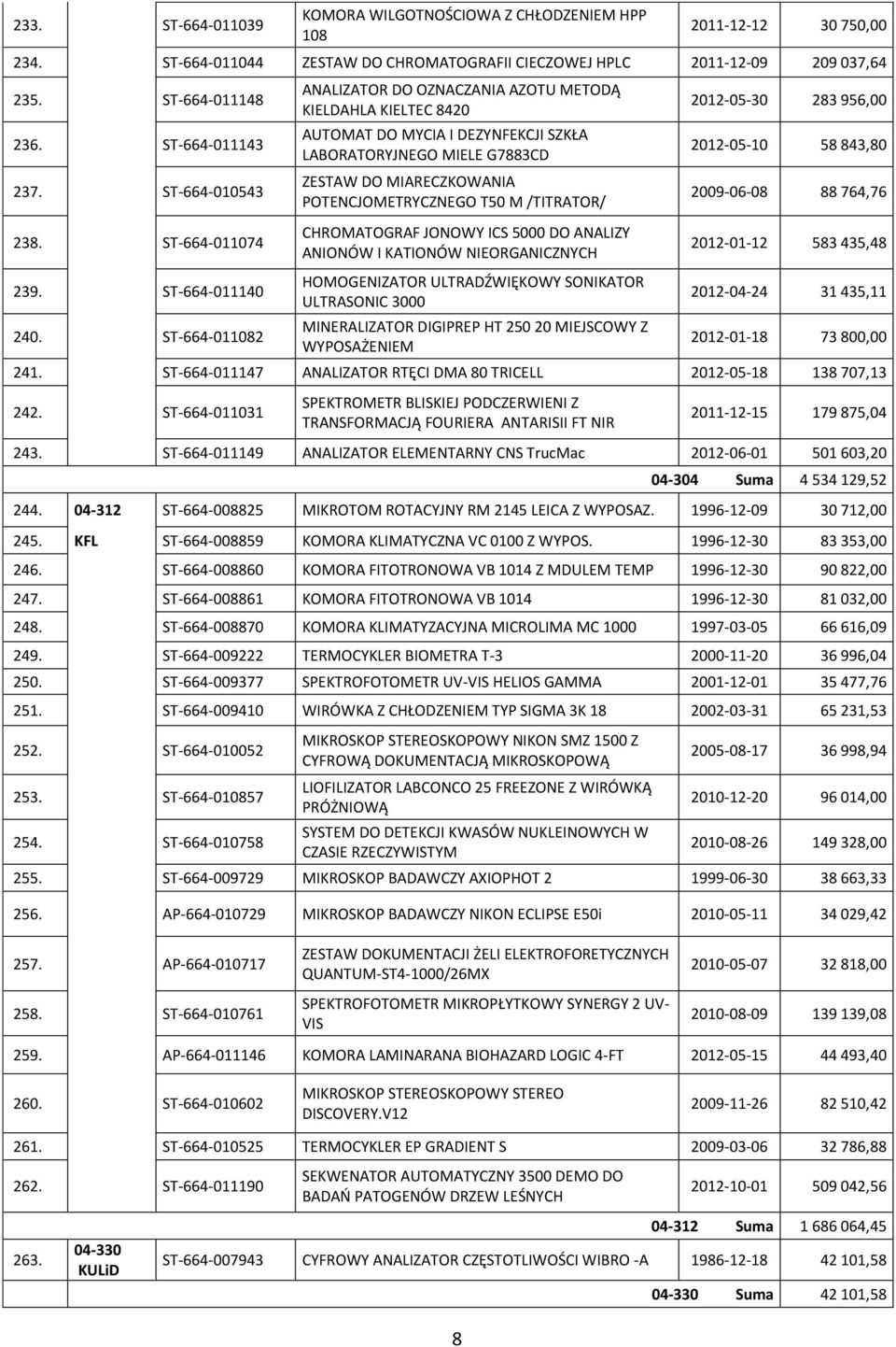 ST-664-011082 ANALIZATOR DO OZNACZANIA AZOTU METODĄ KIELDAHLA KIELTEC 8420 AUTOMAT DO MYCIA I DEZYNFEKCJI SZKŁA LABORATORYJNEGO MIELE G7883CD ZESTAW DO MIARECZKOWANIA POTENCJOMETRYCZNEGO T50 M