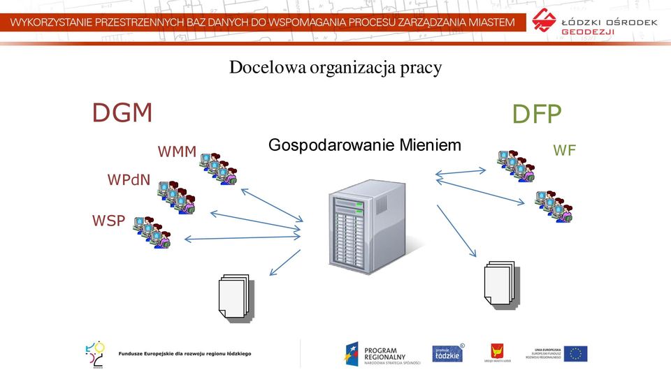 organizacja pracy