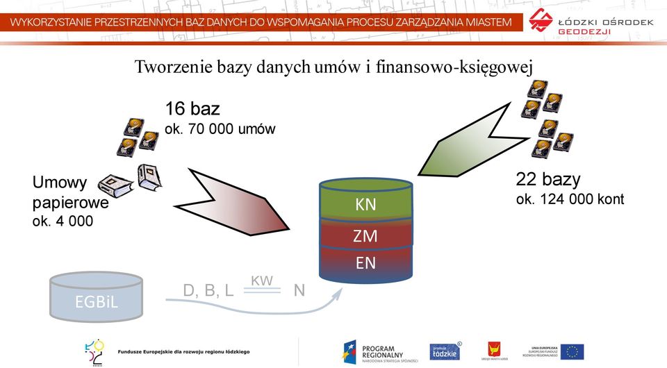 70 000 umów Umowy papierowe ok.