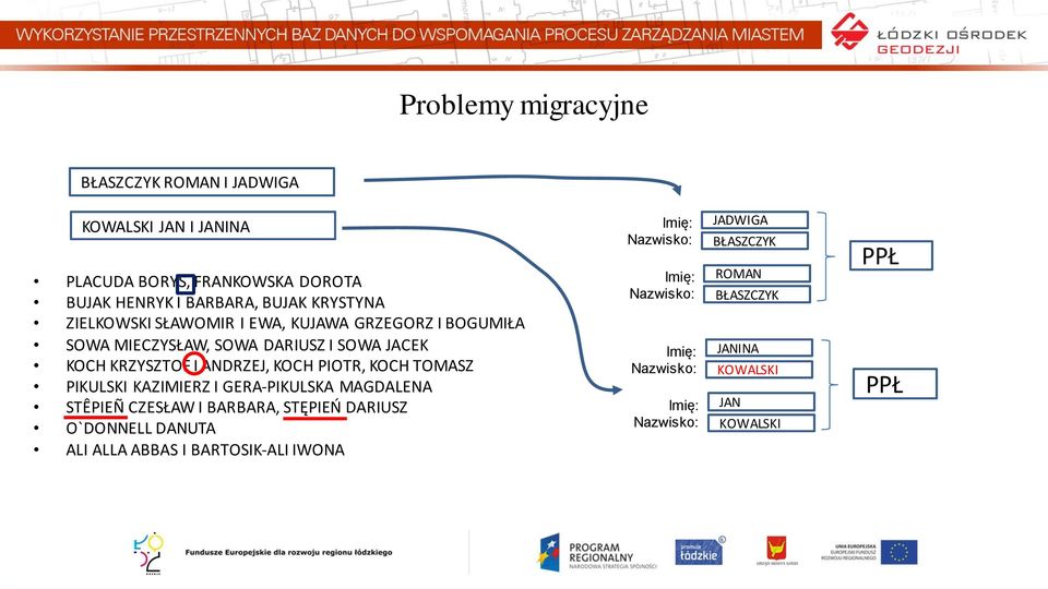 TOMASZ PIKULSKI KAZIMIERZ I GERA-PIKULSKA MAGDALENA STÊPIEÑ CZESŁAW I BARBARA, STĘPIEŃ DARIUSZ O`DONNELL DANUTA ALI ALLA ABBAS I