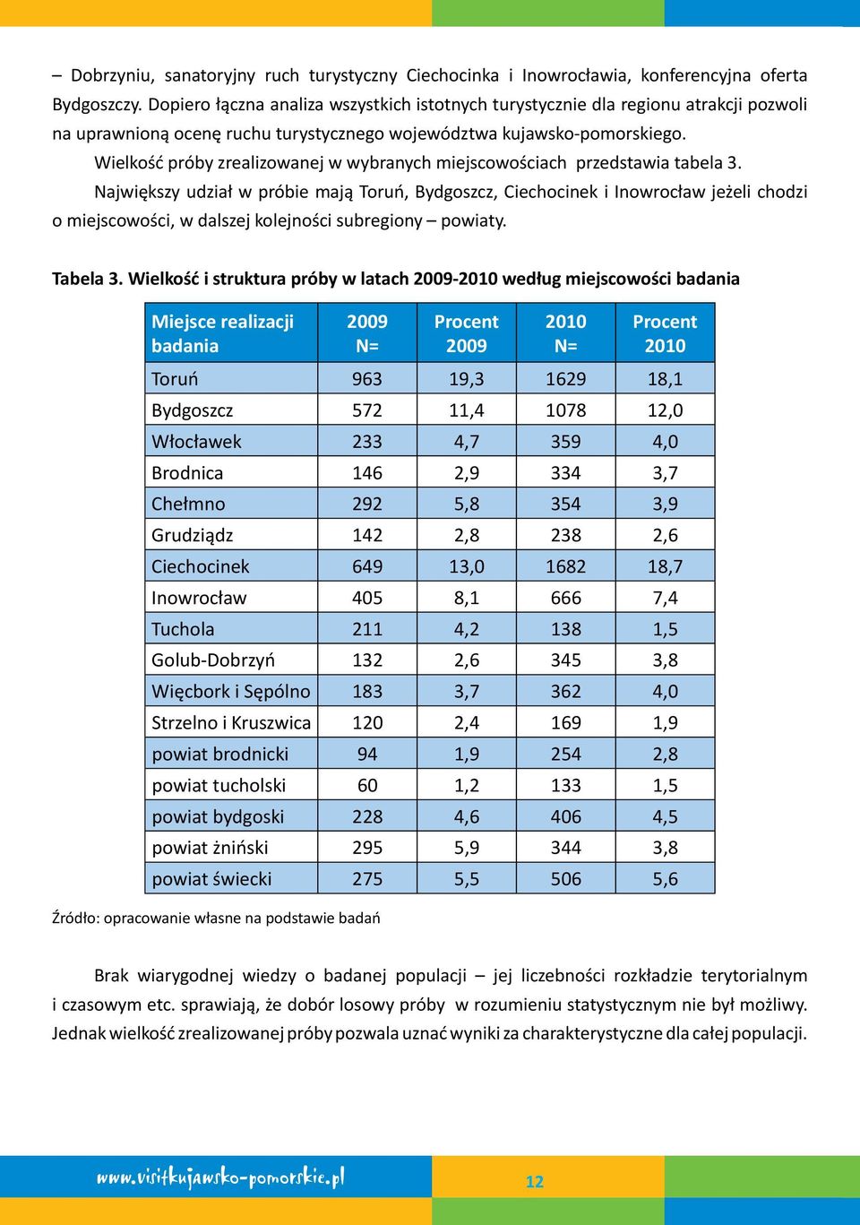 Wielkość próby zrealizowanej w wybranych miejscowościach przedstawia tabela 3.
