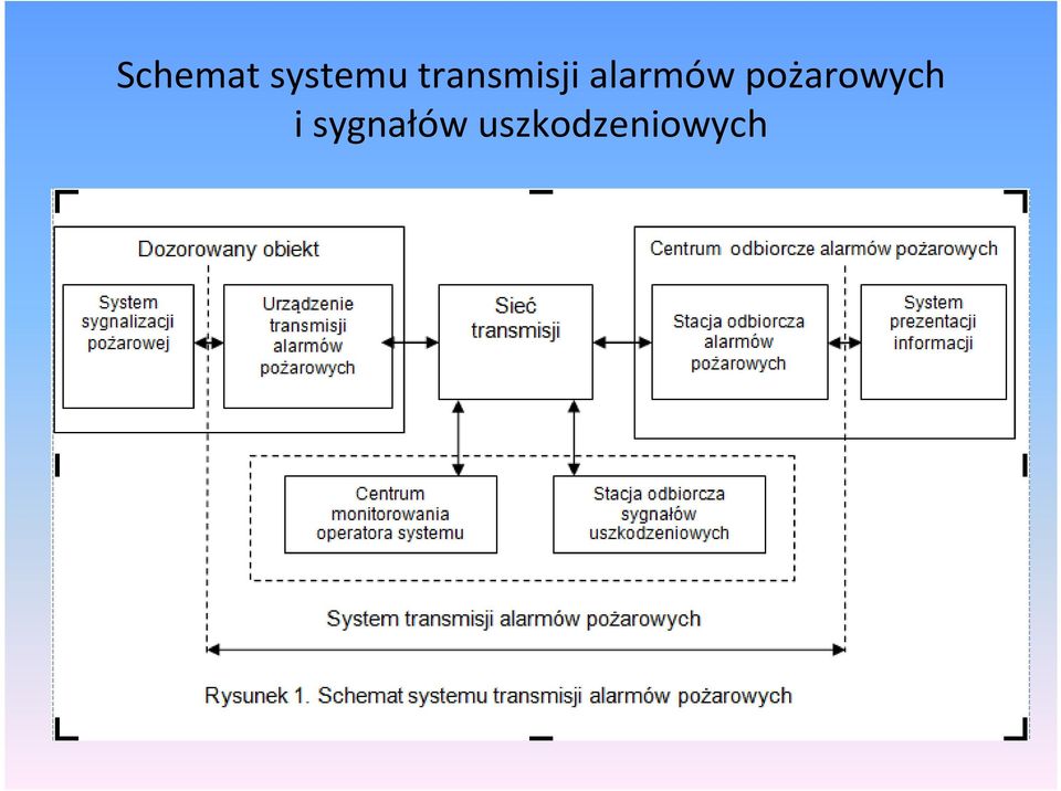 alarmów
