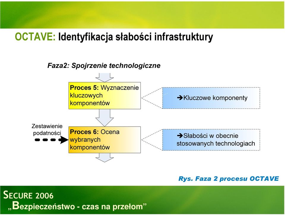 słabości