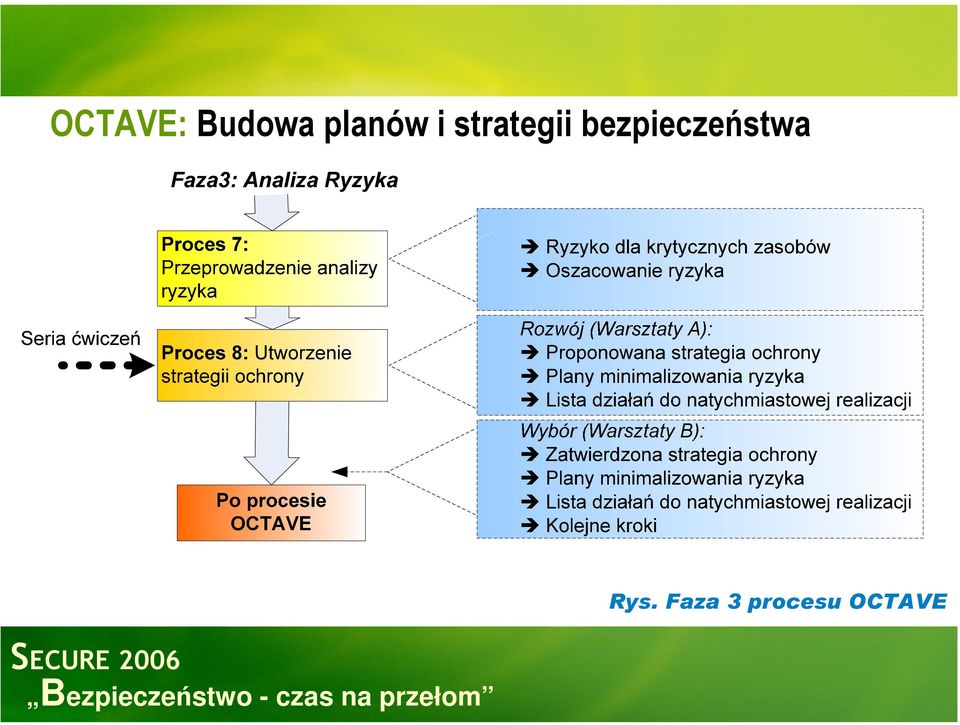 bezpieczeństwa Rys.