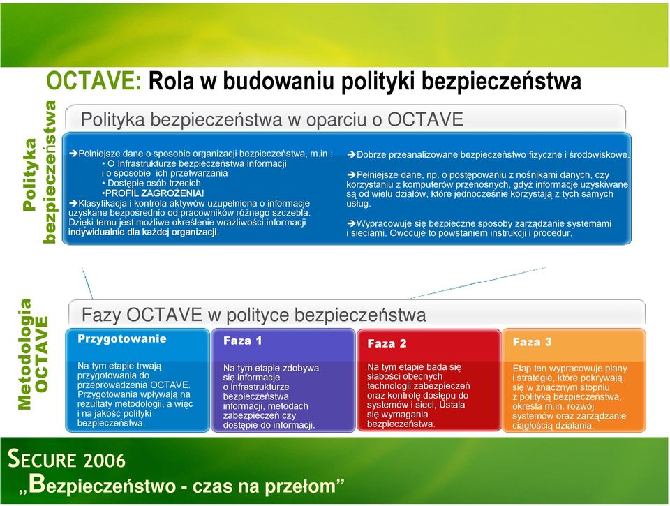 Klasyfikacja i kontrola aktywów uzupełniona o informacje uzyskane bezpośrednio od pracowników różnego szczebla.