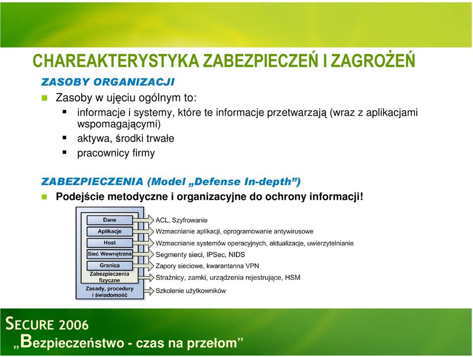 aplikacjami wspomagającymi) aktywa, środki trwałe pracownicy firmy