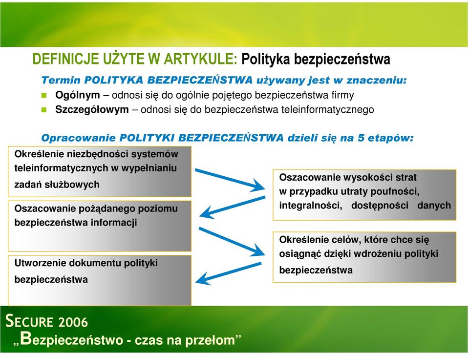 teleinformatycznych w wypełnianiu zadań służbowych Oszacowanie pożądanego poziomu bezpieczeństwa informacji Utworzenie dokumentu polityki bezpieczeństwa