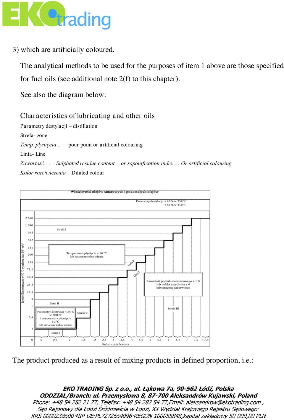 chapter). See also the diagram below: Characteristics of lubricating and other oils Parametry destylacji distillation Strefa- zone Temp.
