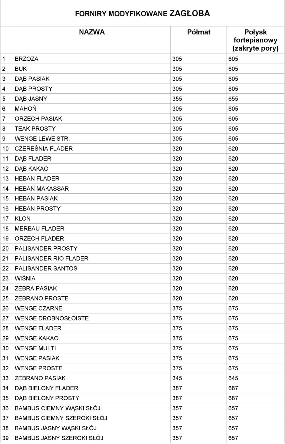 305 605 10 CZEREŚNIA FLADER 320 620 11 DĄB FLADER 320 620 12 DĄB KAKAO 320 620 13 HEBAN FLADER 320 620 14 HEBAN MAKASSAR 320 620 15 HEBAN PASIAK 320 620 16 HEBAN PROSTY 320 620 17 KLON 320 620 18