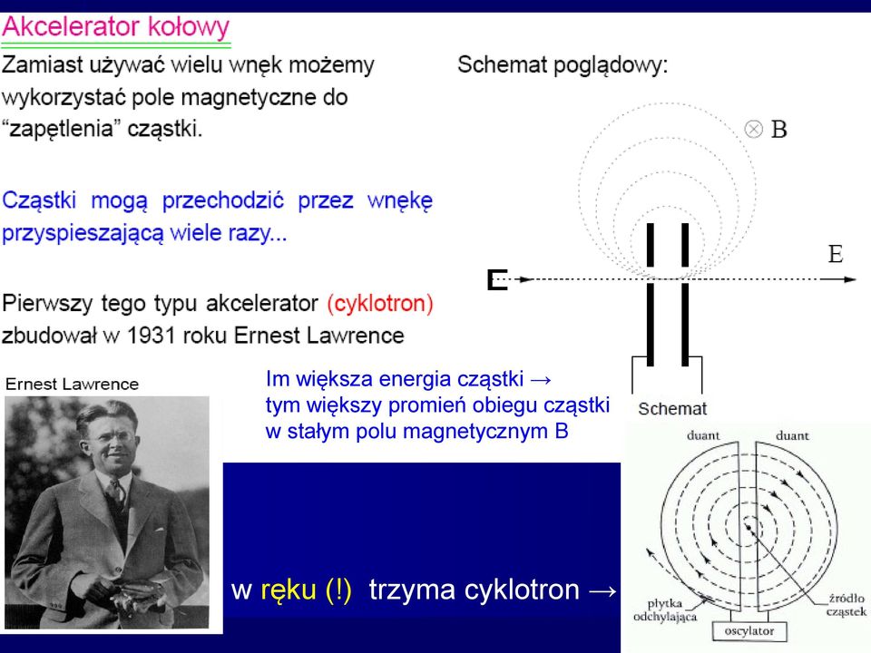 promień obiegu cząstki w stałym