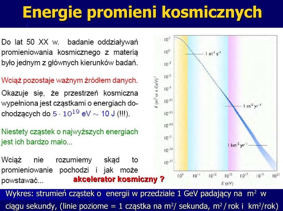 GeV padający na m 2 w ciągu sekundy, (linie